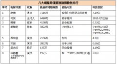 跟郭敬明學習“網絡營銷”（圖）