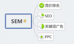 SEM和SEO的區(qū)別？